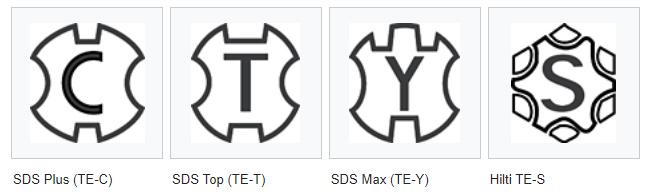 vad-r-sds-sds-och-sds-max-allt-du-beh-ver-veta-om-sds-chuckar